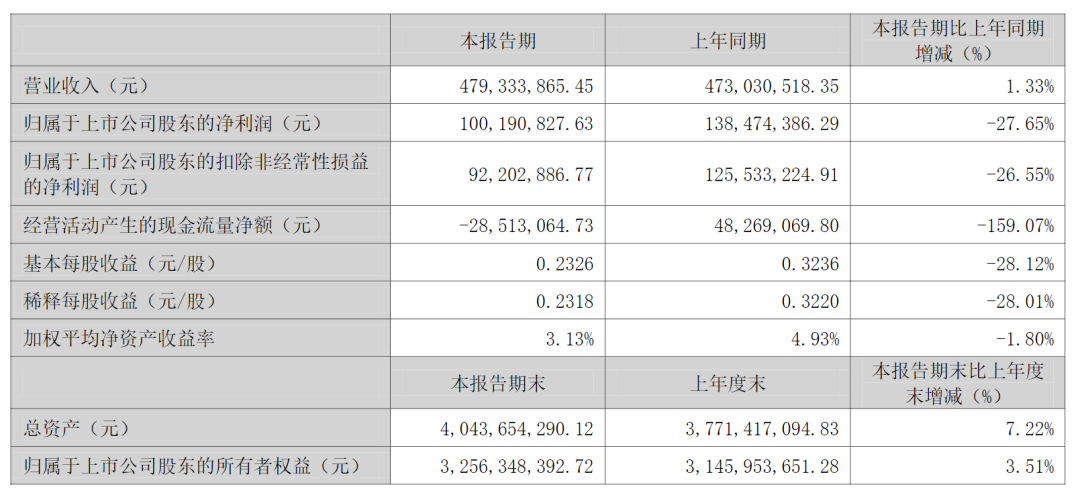 亿万富豪去世 价值6亿元股份尚未被继承！