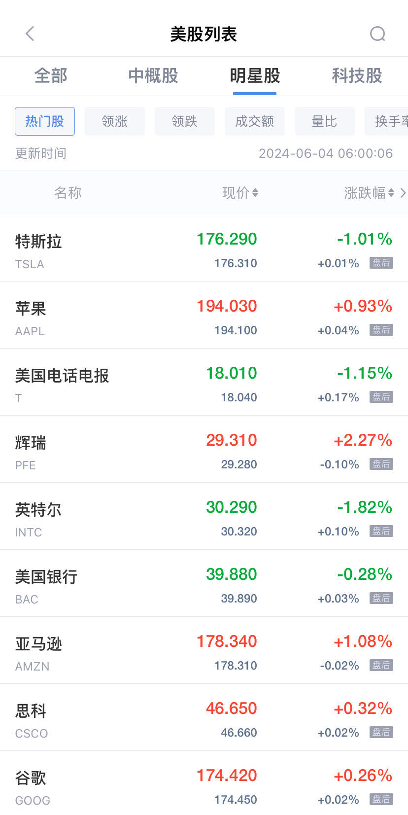 英伟达涨近5%再创新高，市值一夜大涨9600亿元！原油大跌近4%