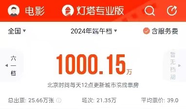 今年端午档共有12部影片 合家欢观影的刚需在大档期更显著