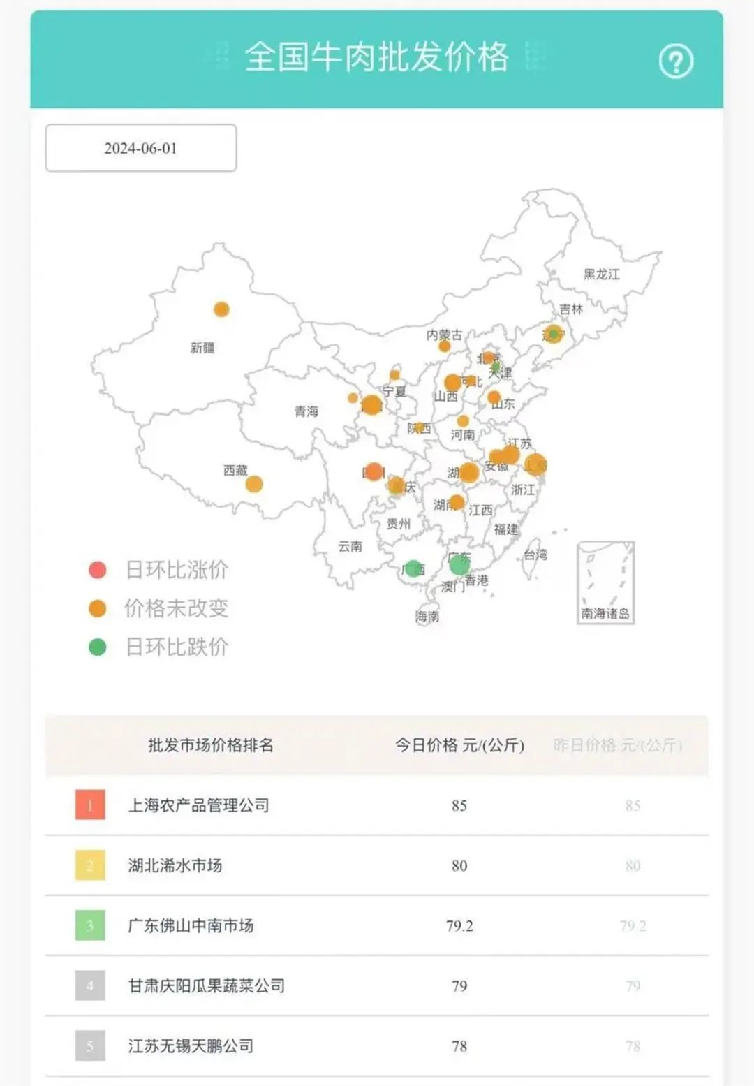 每斤28元不分部位，昔日价格高高在上的牛肉为何“大跳水”？