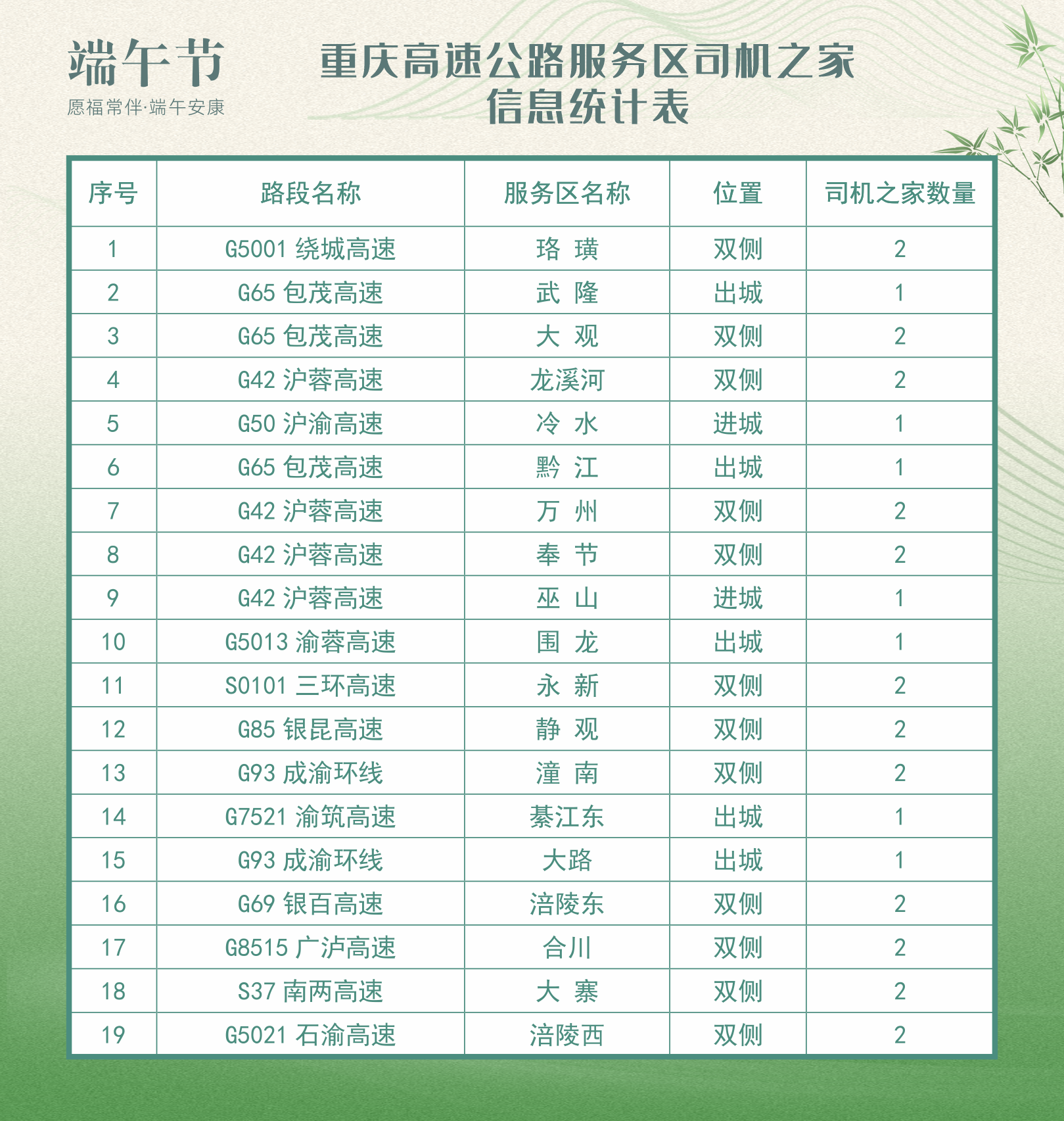 @所有人 端午高速不免费 出行指南看这里！