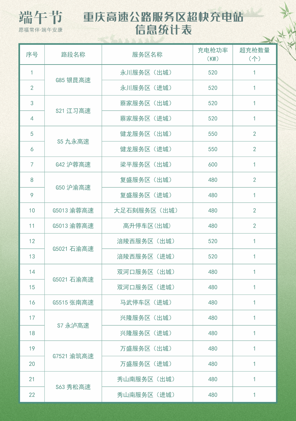 重庆高速集团供图