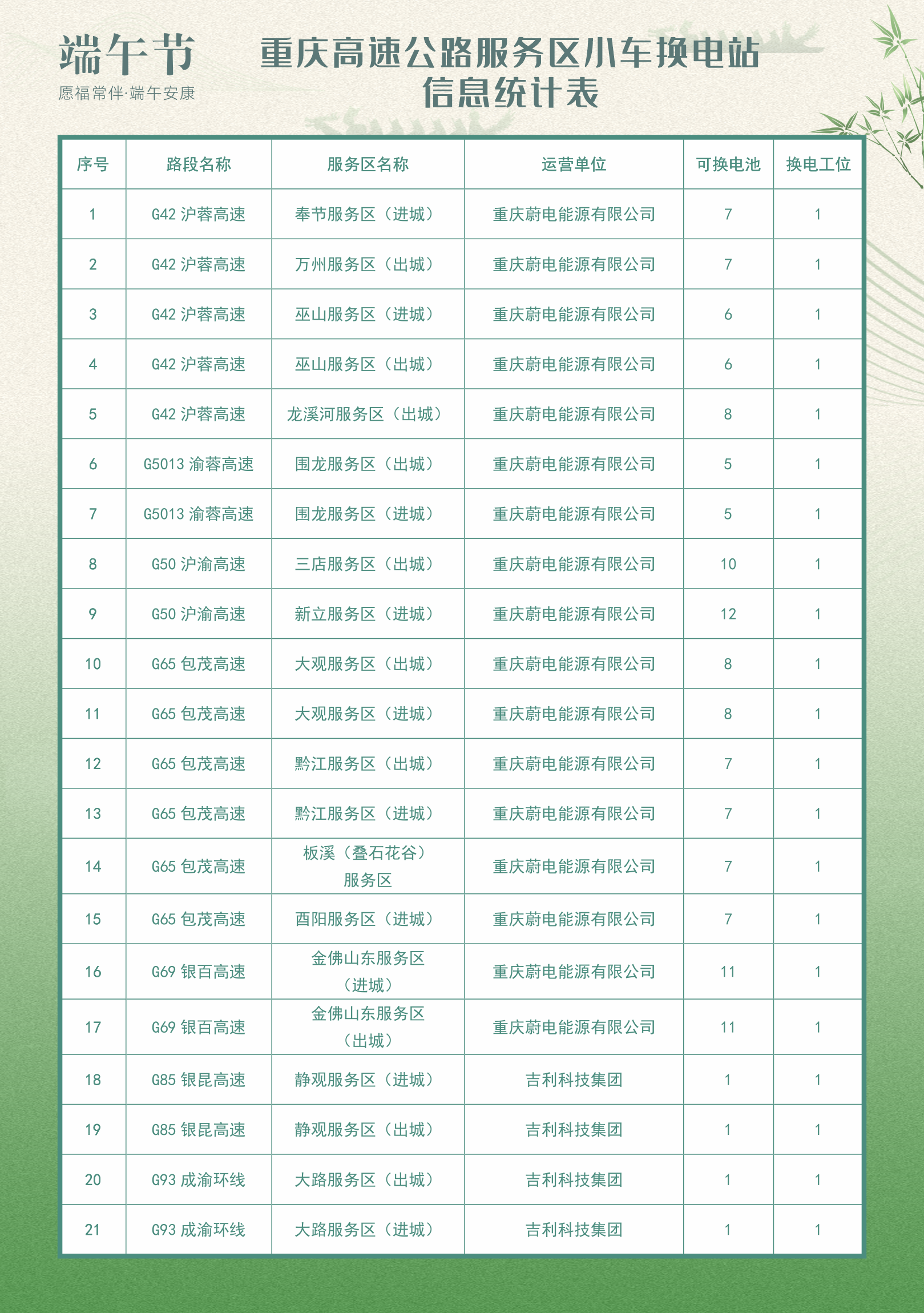 @所有人 端午高速不免费 出行指南看这里！