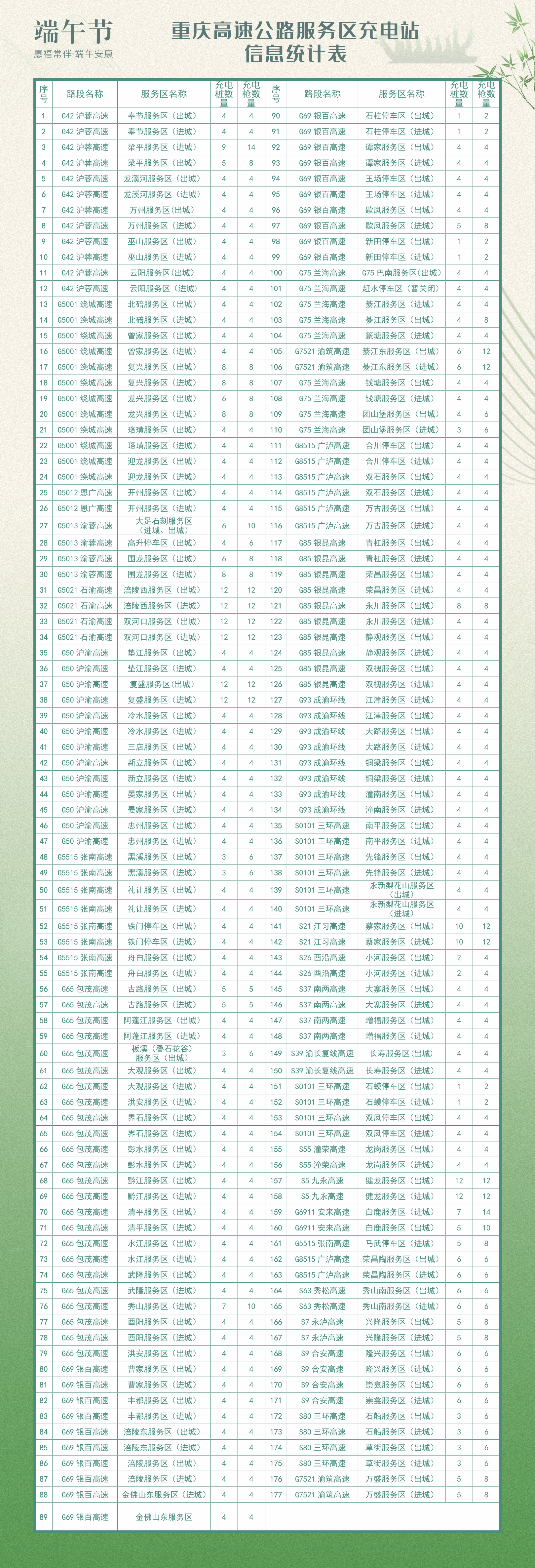 @所有人 端午高速不免费 出行指南看这里！