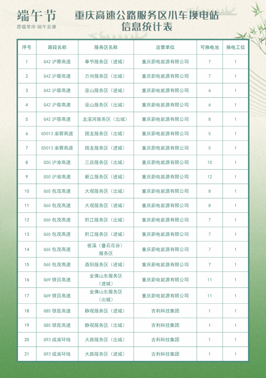 重庆高速集团供图