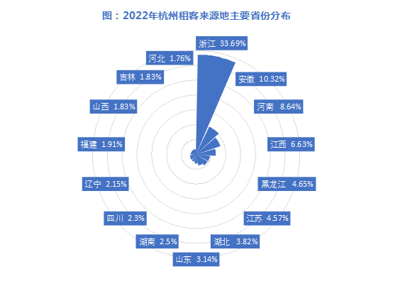 河南老板杭州买8套房上热搜，在杭买房的河南人为何特别多