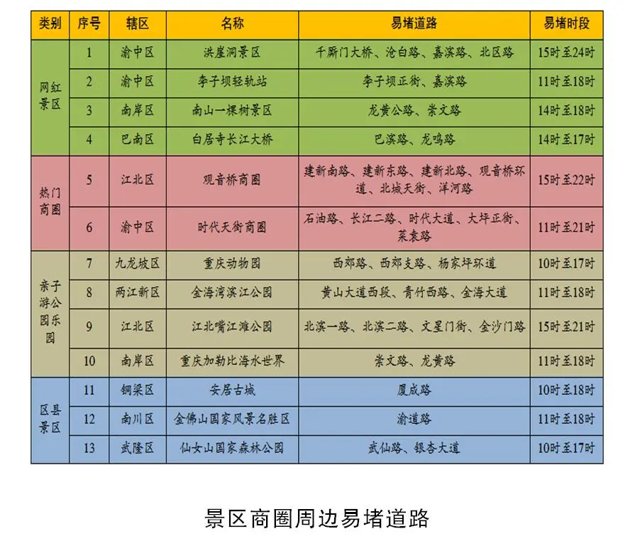 重庆交巡警发布2024年端午节及高考期间全市道路交通出行提示