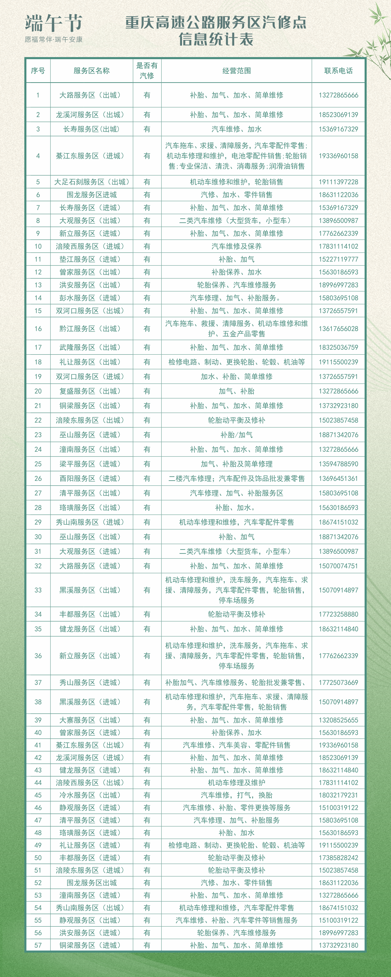 @所有人 端午高速不免费 出行指南看这里！