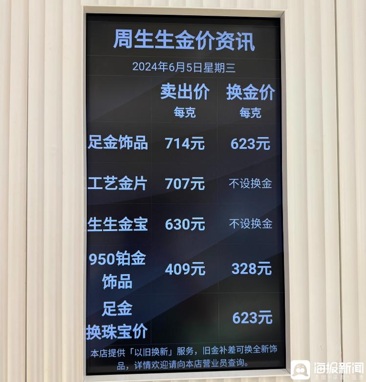 海量财经国内黄金饰品价格先涨后跌，促销到手价约640元/克