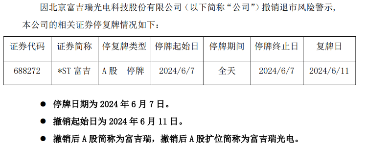4家公司官宣成功“摘帽”，证监会称短期内退市公司不会明显增加