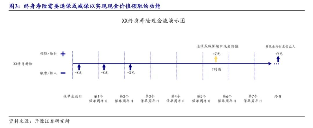 刷屏了，1亿元的保单一次付清！被保人0岁，自5岁开始每年可领300万元？知情人士：属实！业内人士：几个亿的大单也不稀奇了