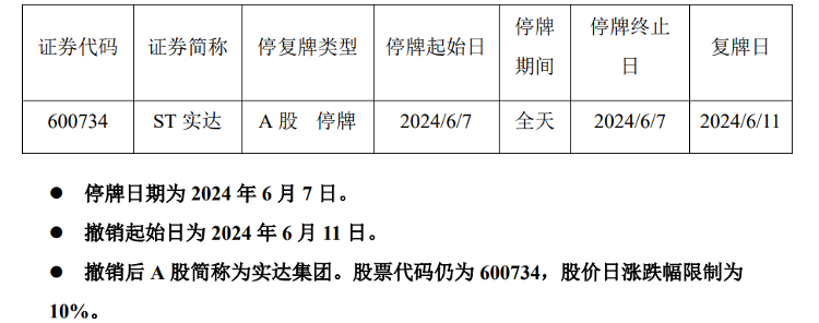 4家公司官宣成功“摘帽”，证监会称短期内退市公司不会明显增加