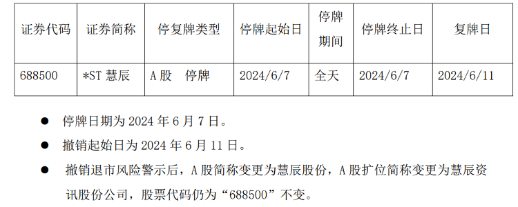 4家公司官宣成功“摘帽”，证监会称短期内退市公司不会明显增加