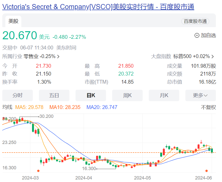 突然就卖不动了？知名品牌“爆雷”，股价跳水！已大量关店，网店疯狂降价打折！众多明星代言，曾是全球顶流