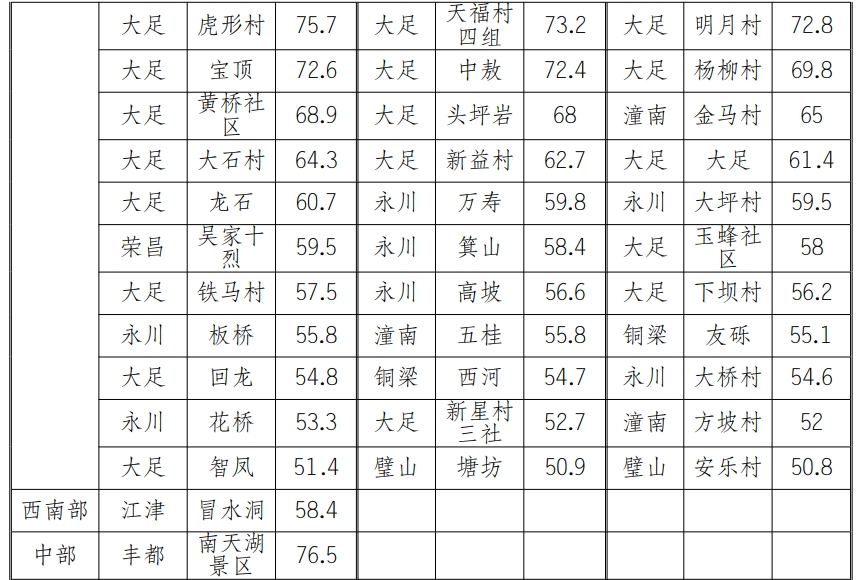 5区县大暴雨14区县暴雨！过去24小时 重庆的雨下了这么多→