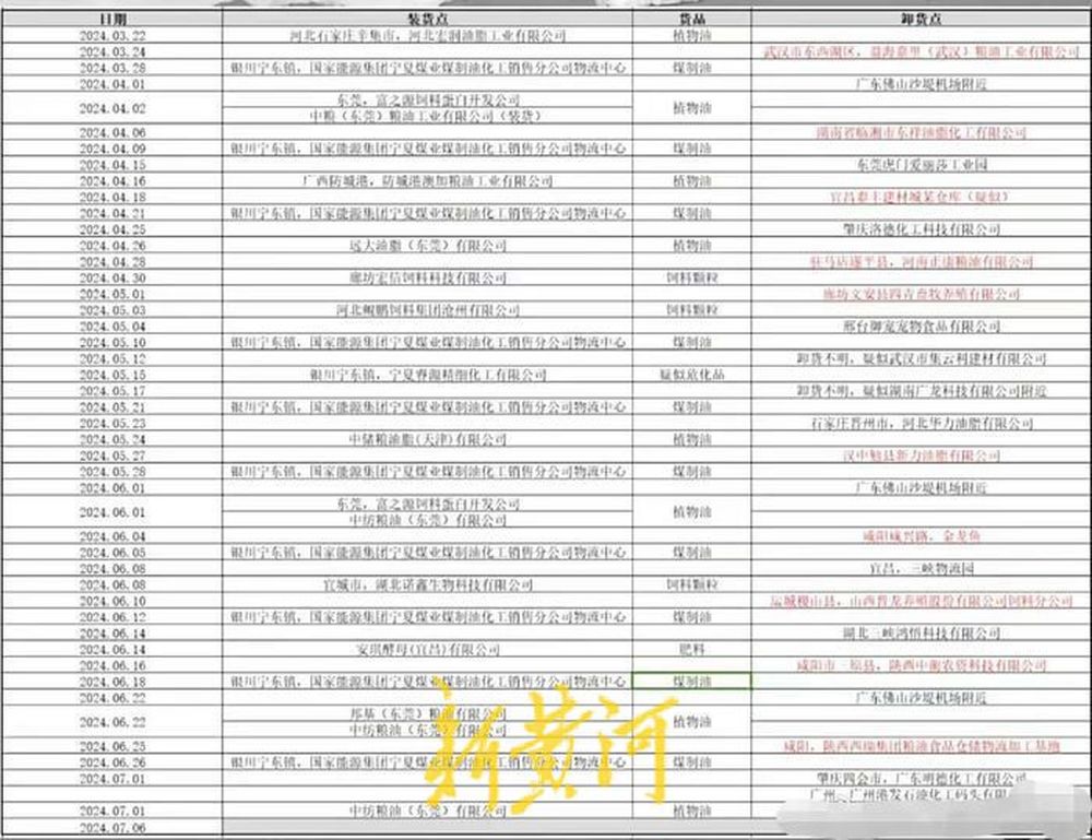 发货帮公司回应APP下架油罐车轨迹查询功能：在全线升级