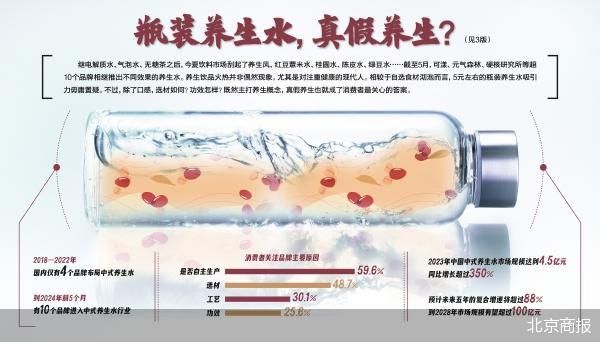 谁在搅动百亿养生水赛道