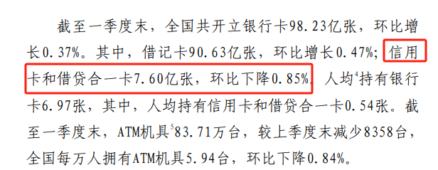 信用卡发卡量连续6季度下降，年轻人不爱用信用卡了？