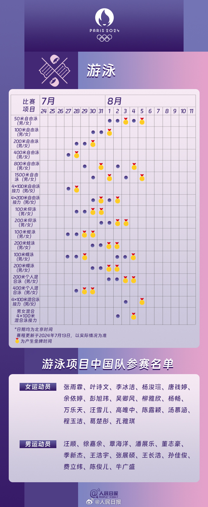 速速收藏！巴黎奥运会热门项目观赛日历来了