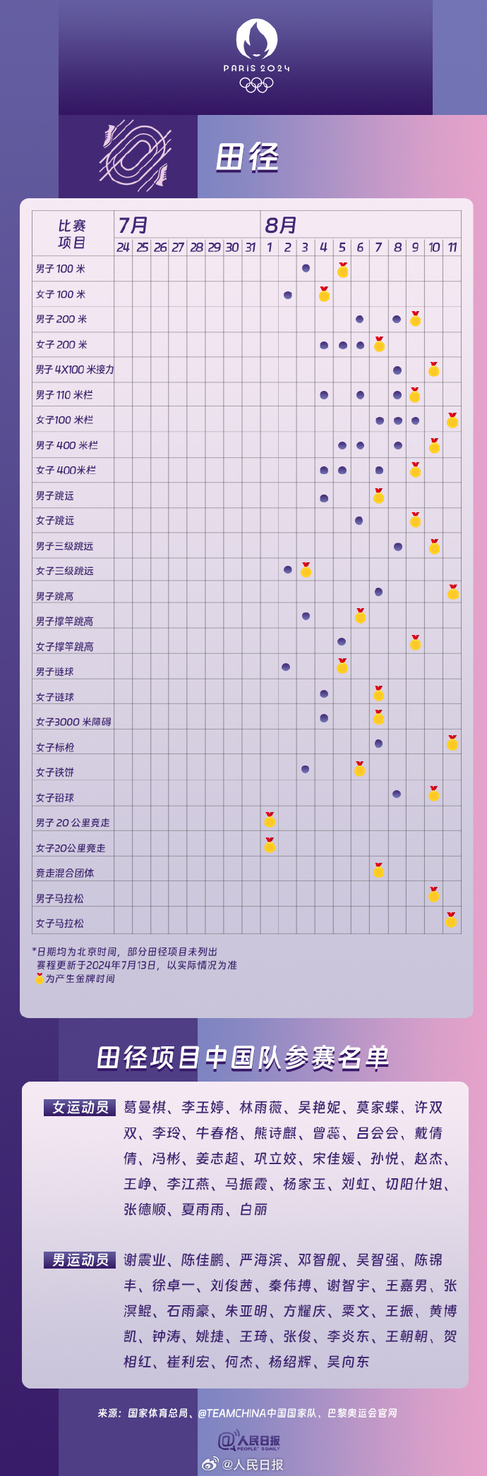 速速收藏！巴黎奥运会热门项目观赛日历来了