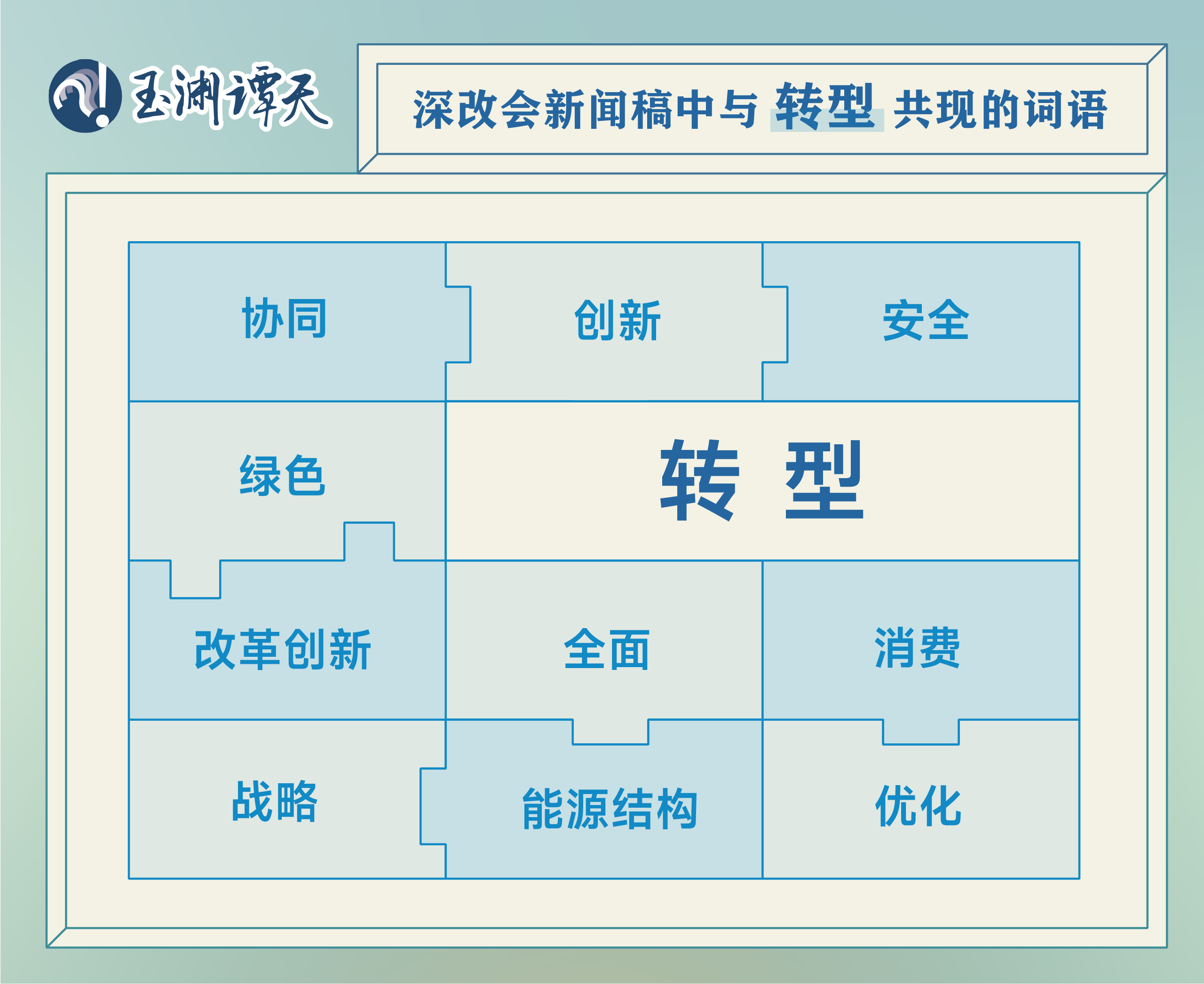 玉渊谭天丨72场深改会，读懂当代中国最深刻的改变