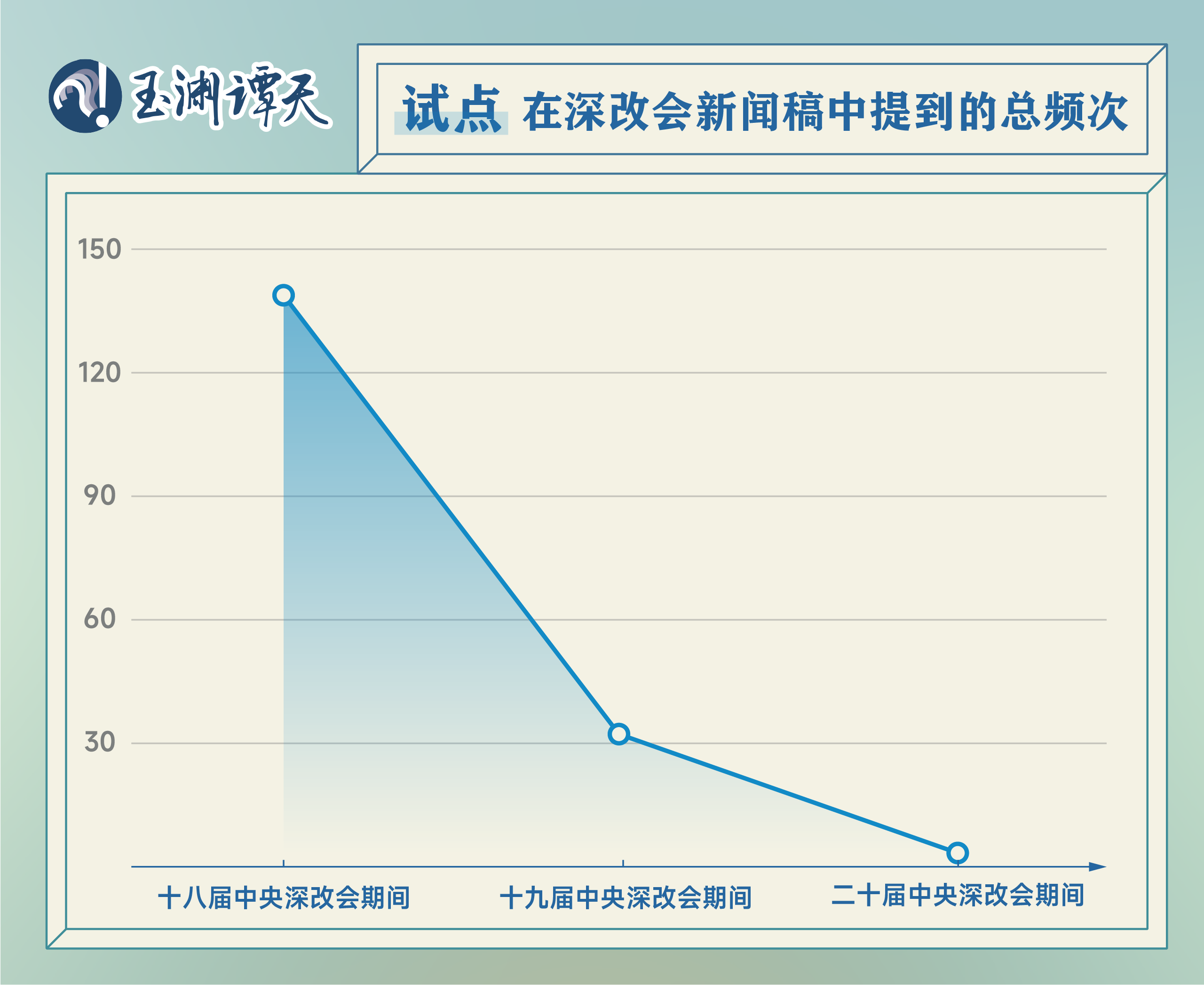 玉渊谭天丨72场深改会，读懂当代中国最深刻的改变