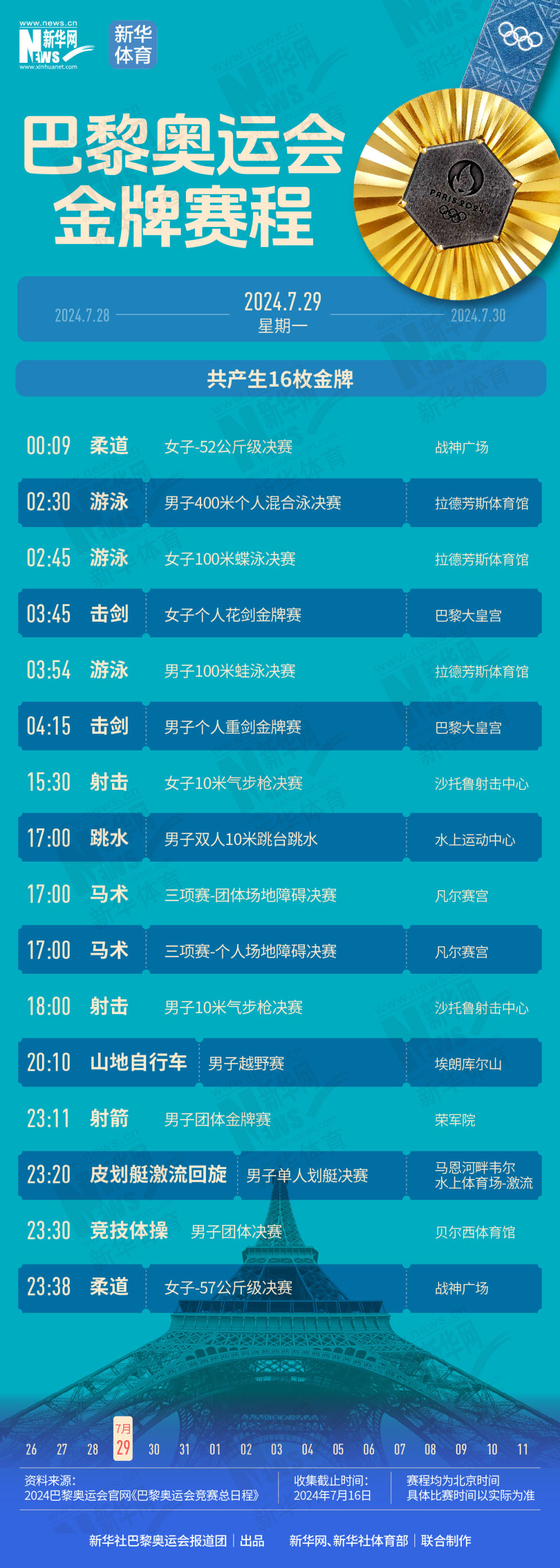 巴黎奥运会 | 一键收藏！巴黎奥运会含“金”量超高的比赛，我们都整理好了