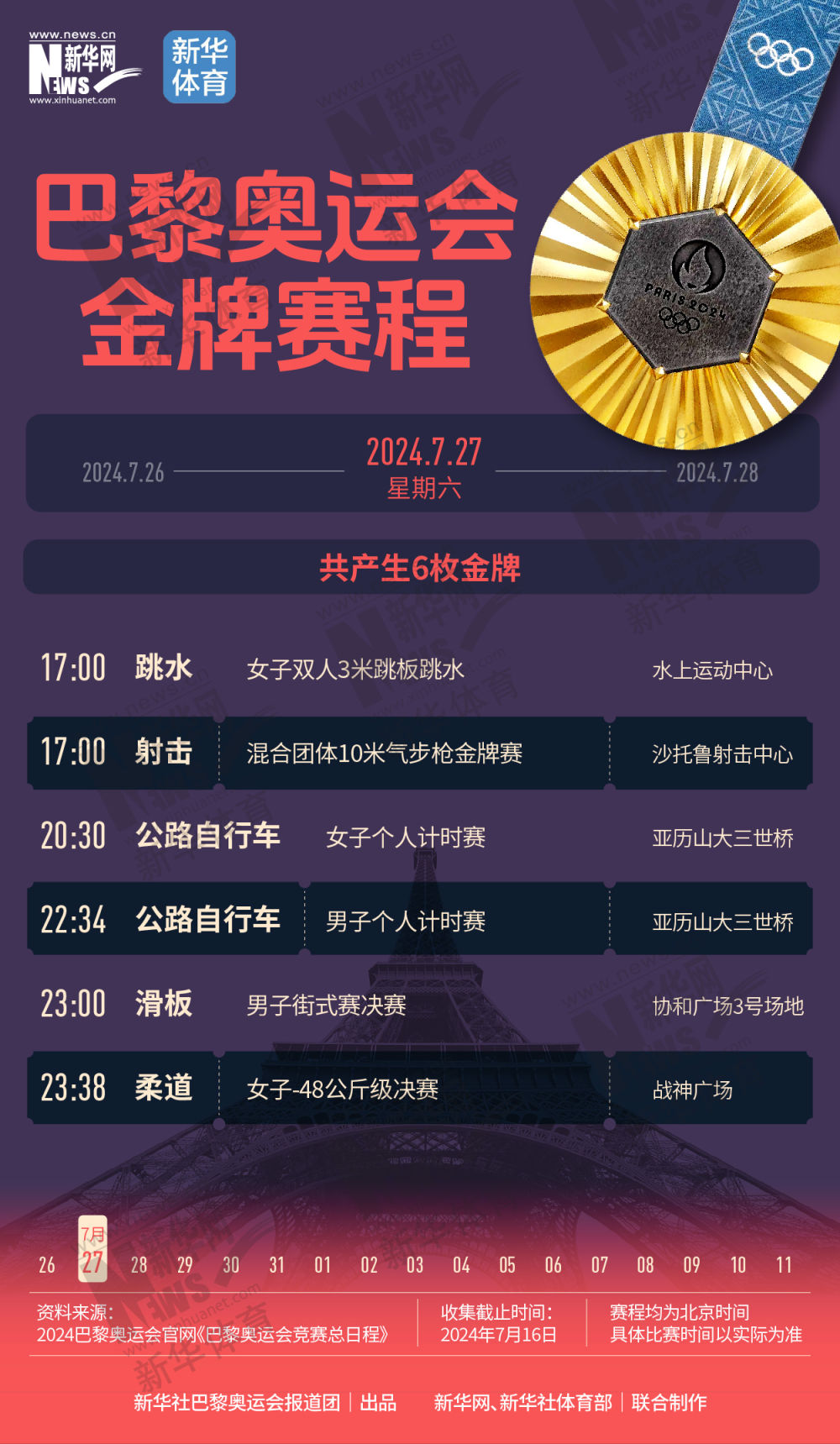 巴黎奥运会 | 一键收藏！巴黎奥运会含“金”量超高的比赛，我们都整理好了