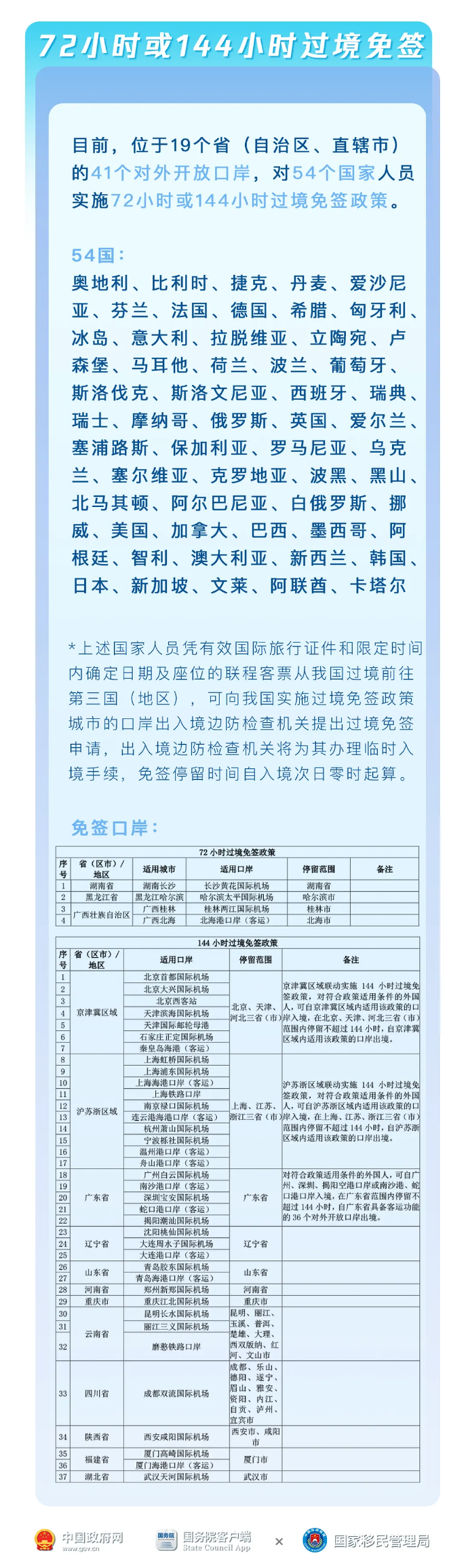£72/144Сʱǩ