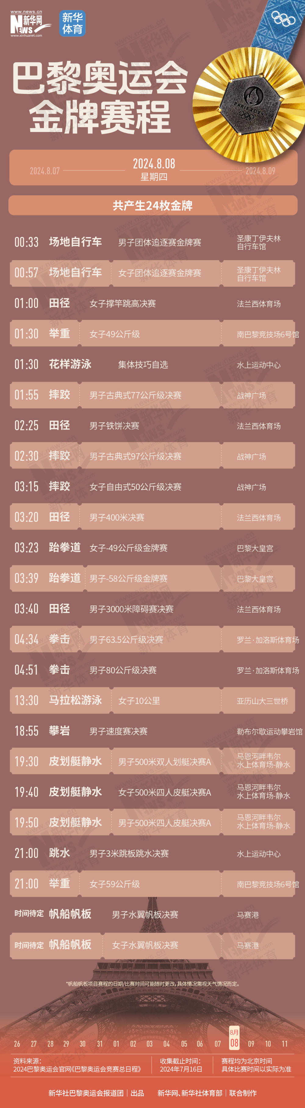 巴黎奥运会 | 一键收藏！巴黎奥运会含“金”量超高的比赛，我们都整理好了