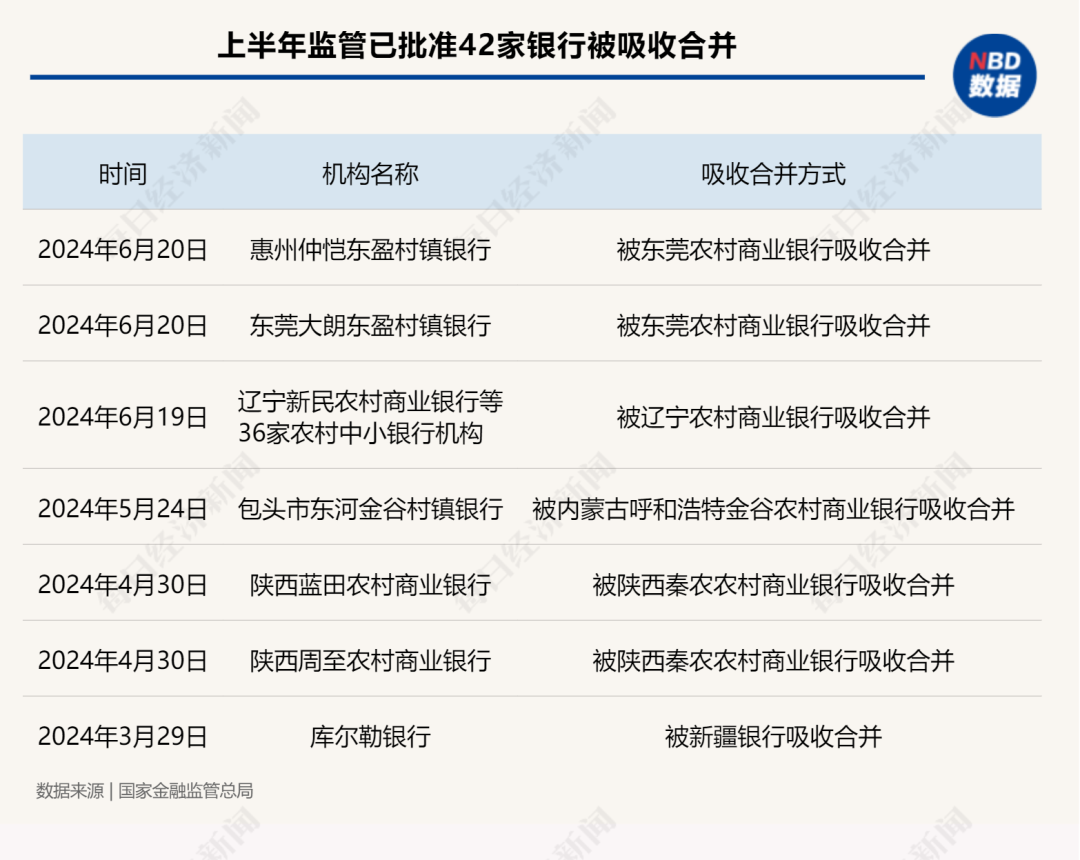 支行行长也想转岗！这类金融机构正加速出清