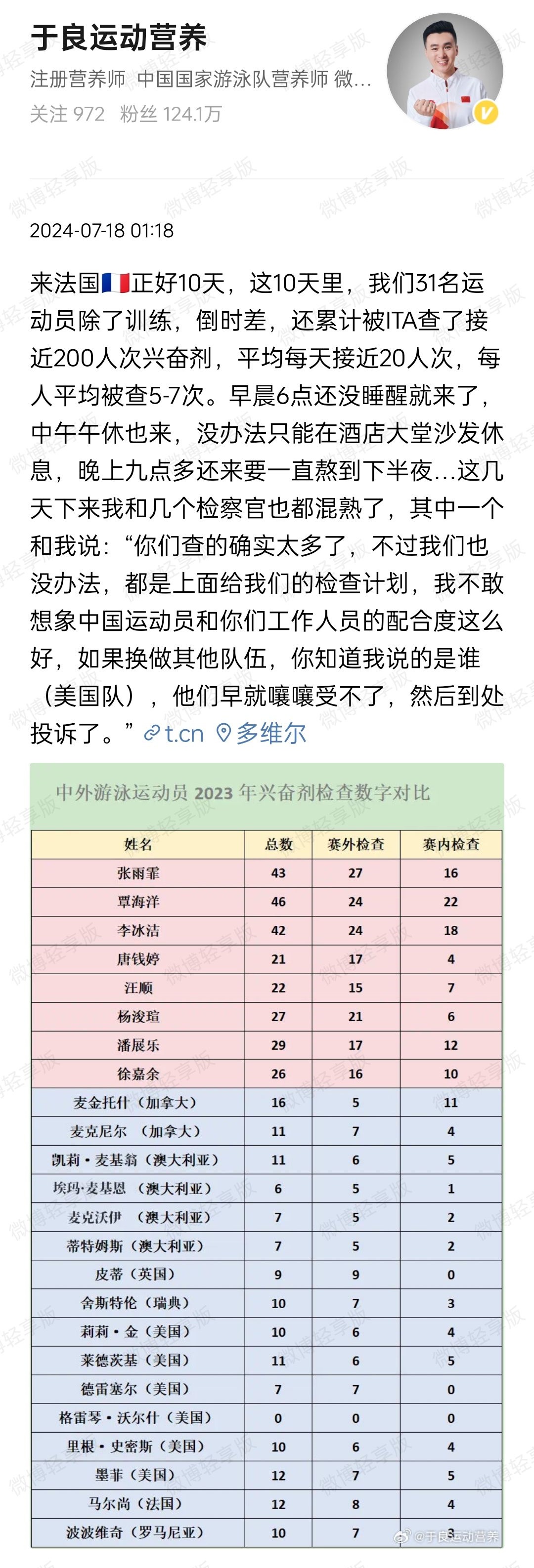 10天接受近200次兴奋剂检测，数据足以捍卫中国泳军清白