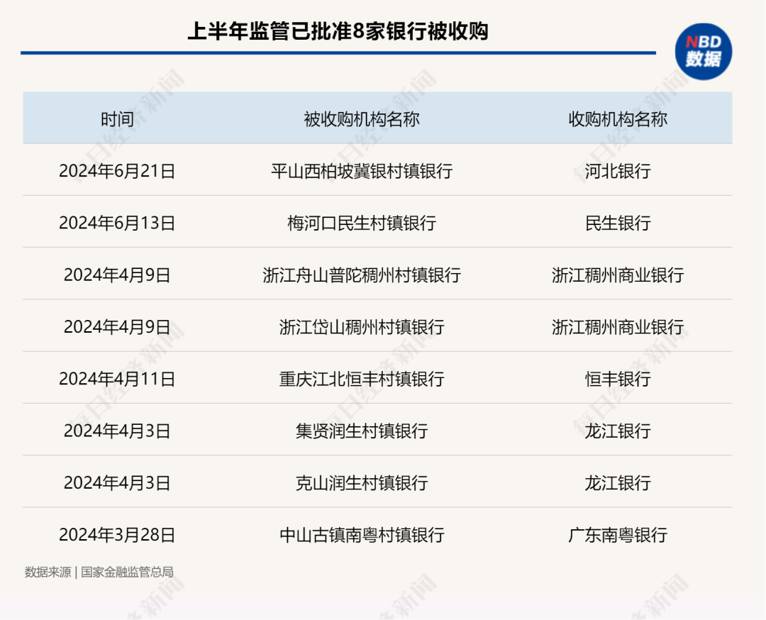 支行行长也想转岗！这类金融机构正加速出清