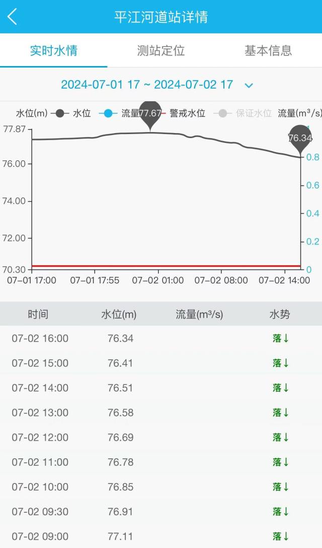 湖南平江洪水“受灾情况前所未有”，目前水位正在回落