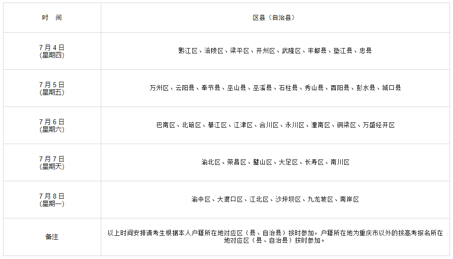 重庆市2024年军队院校招生面试体检分数线