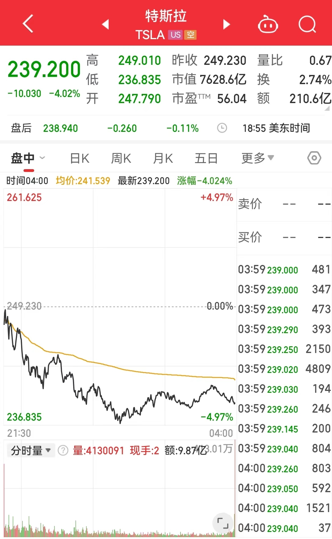 特朗普、微软“蓝屏事件”双重打击，特斯拉市值蒸发2326亿元！马斯克怒了：全系统清除，还附上一张火烧机房的......