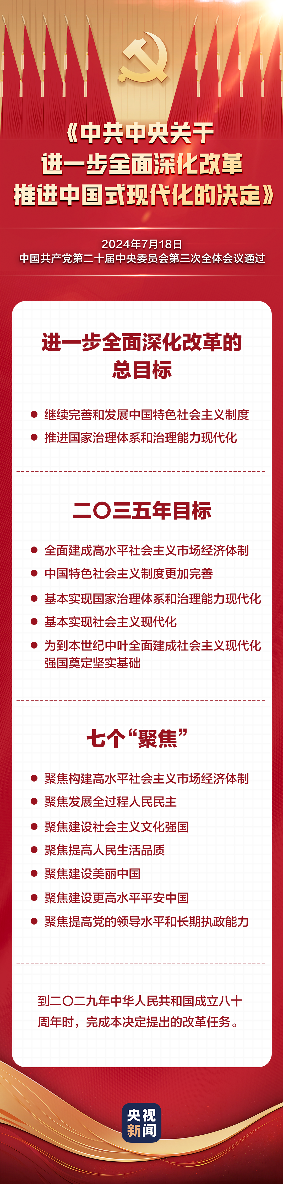 60條要點速覽二十屆三中全會《決定》