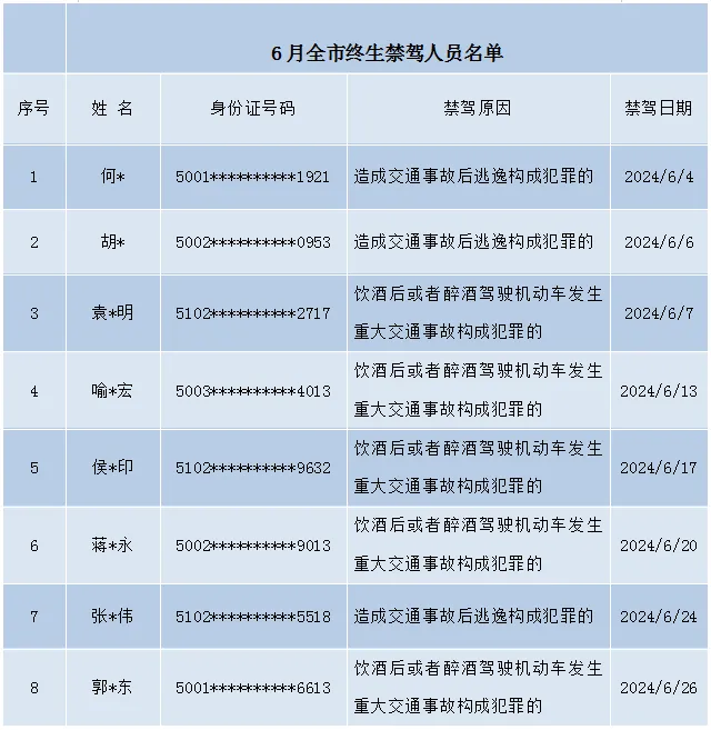콻Ѳع6ȫԱ