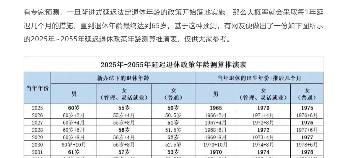 90后无论男女都得65岁以后退休？系网民推估，发文自媒体未经认证