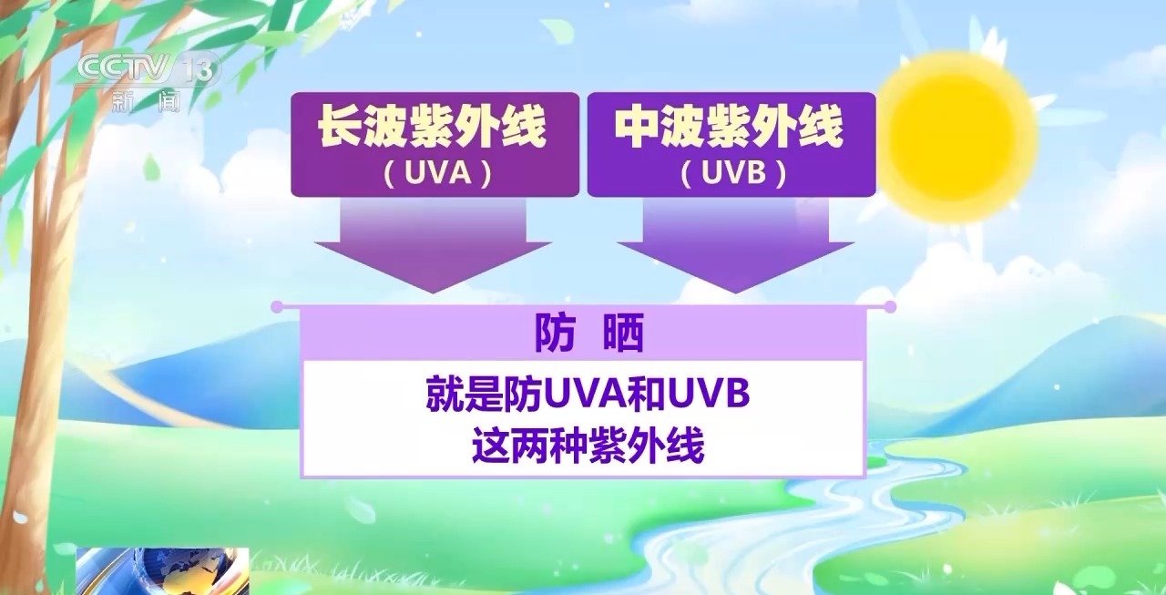 阴天也需要防晒？关于防晒，这些你得知道→
