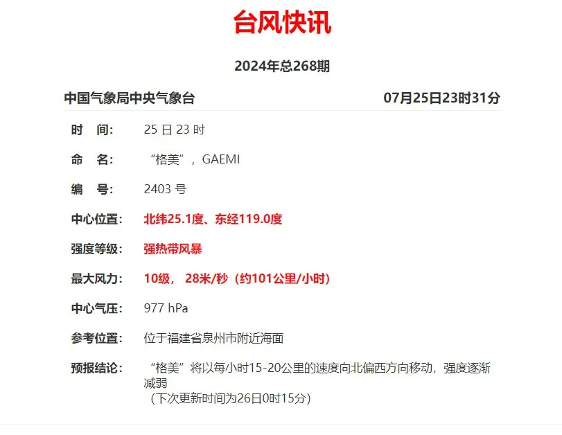 再次转向！“格美”登陆后又回到海上！影响没结束