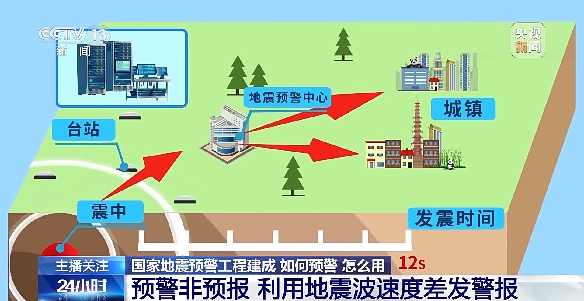 我国建成全球规模最大的地震预警网！如何预警？一文了解