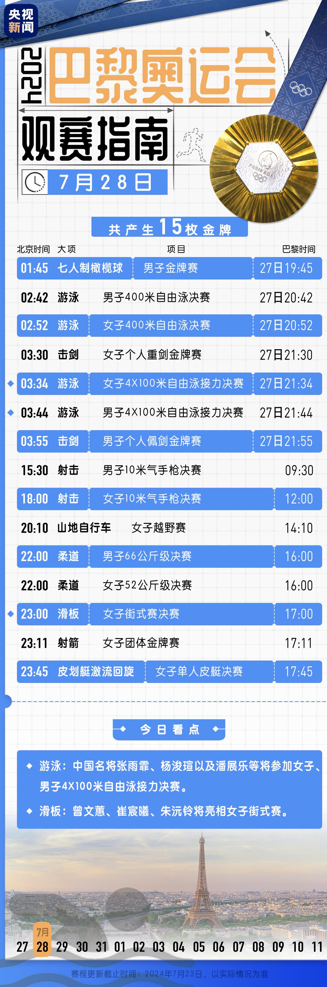 冲击首金！巴黎奥运会今日比赛看点→