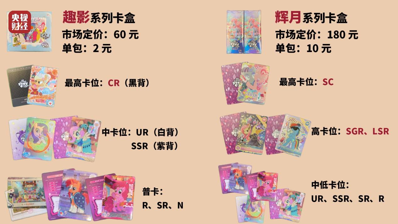 一张卡牌评级后卖到21万元，未成年人沉溺其中