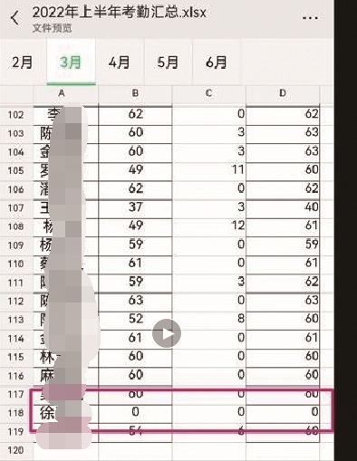 永嘉黄田中学一高级教师被举报“吃空饷”知情教师：很少在学校见到她，今年找他人代课 涉事教师：虽然没打卡，但人一直在上班 截至昨天发稿前，永嘉县教育局未作答复