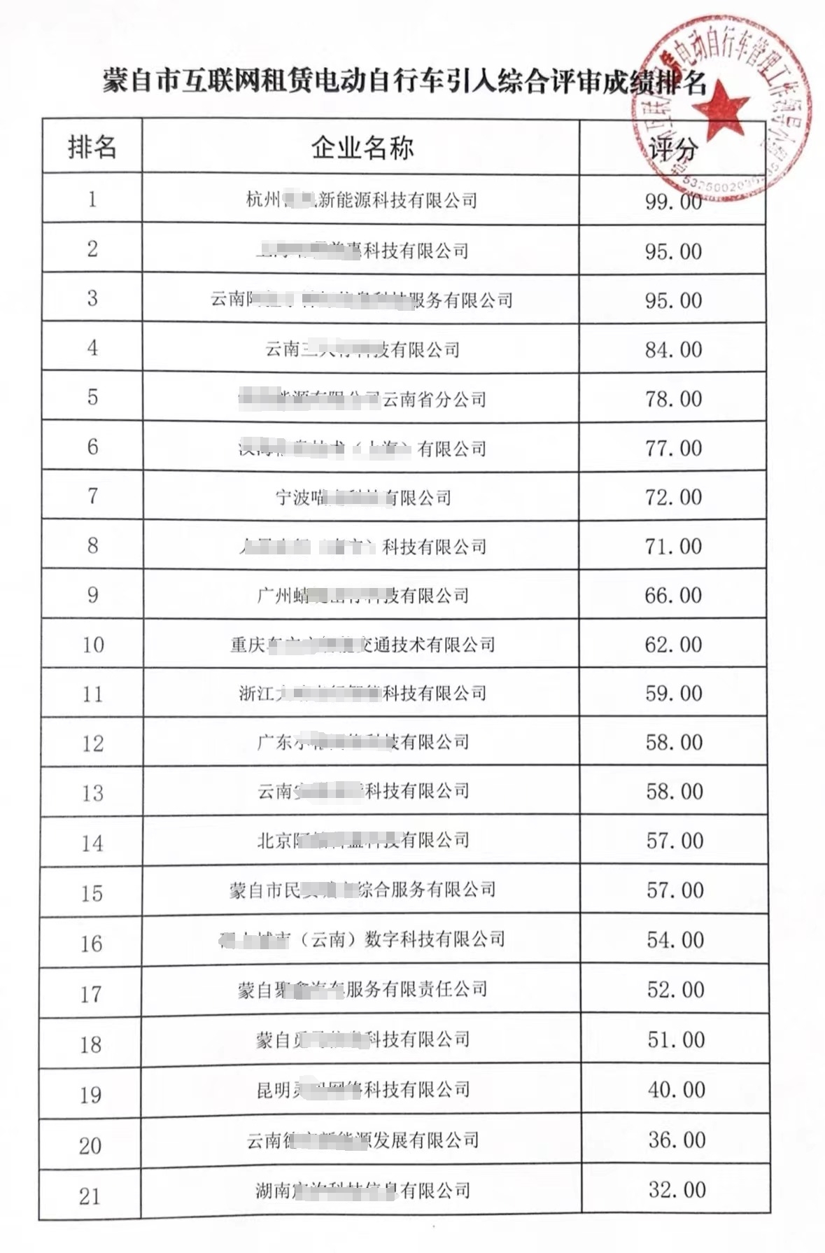 云南蒙自引入共享电单车企业评审程序遭投诉举报,官方:正在办理