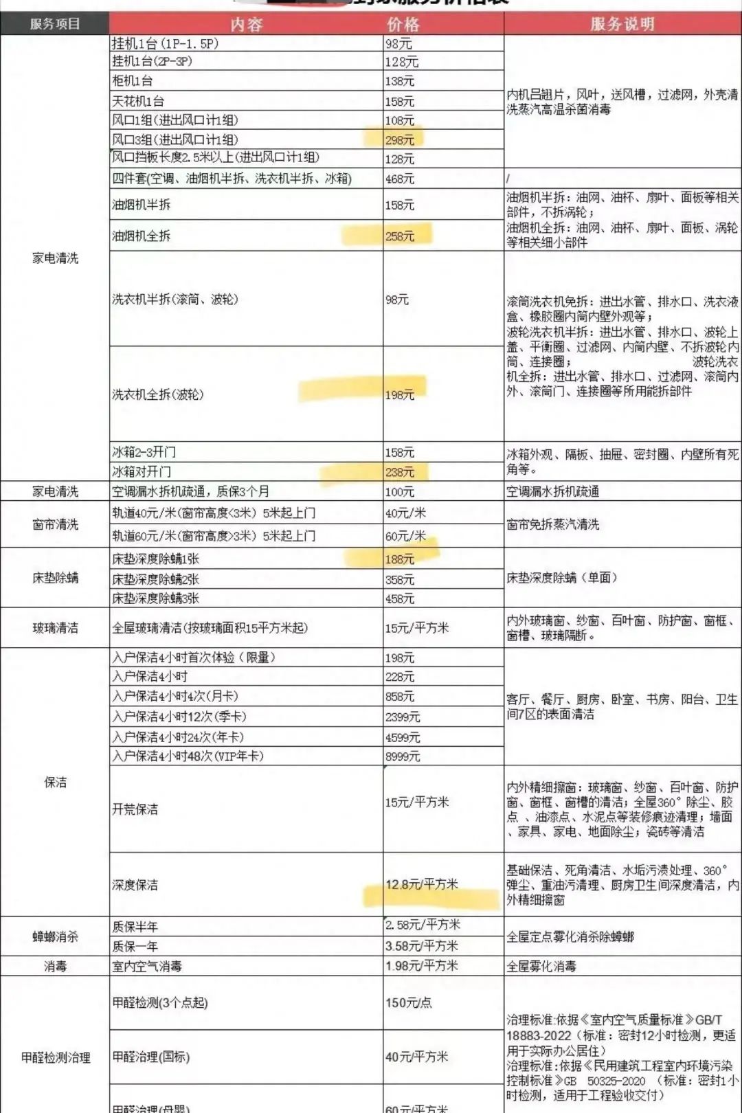 深圳一房东坚持按交房状态收房，租客：没人能做到