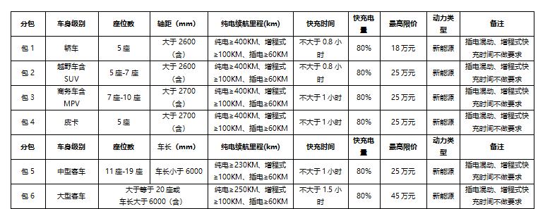 特斯拉进入江苏省政府用车采购目录，工作人员：是国产车，不属于进口