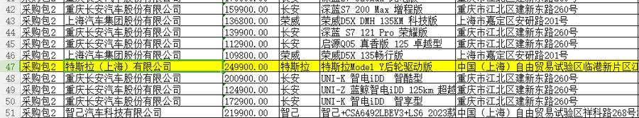 特斯拉进入江苏省政府用车采购目录，工作人员：是国产车，不属于进口
