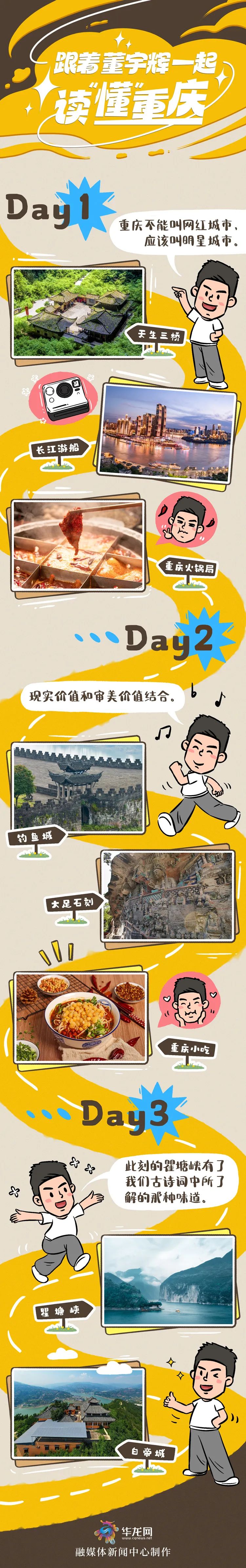 董宇辉,懂重庆!